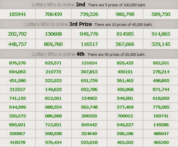 1 September 2014 Thailand Lottery Online